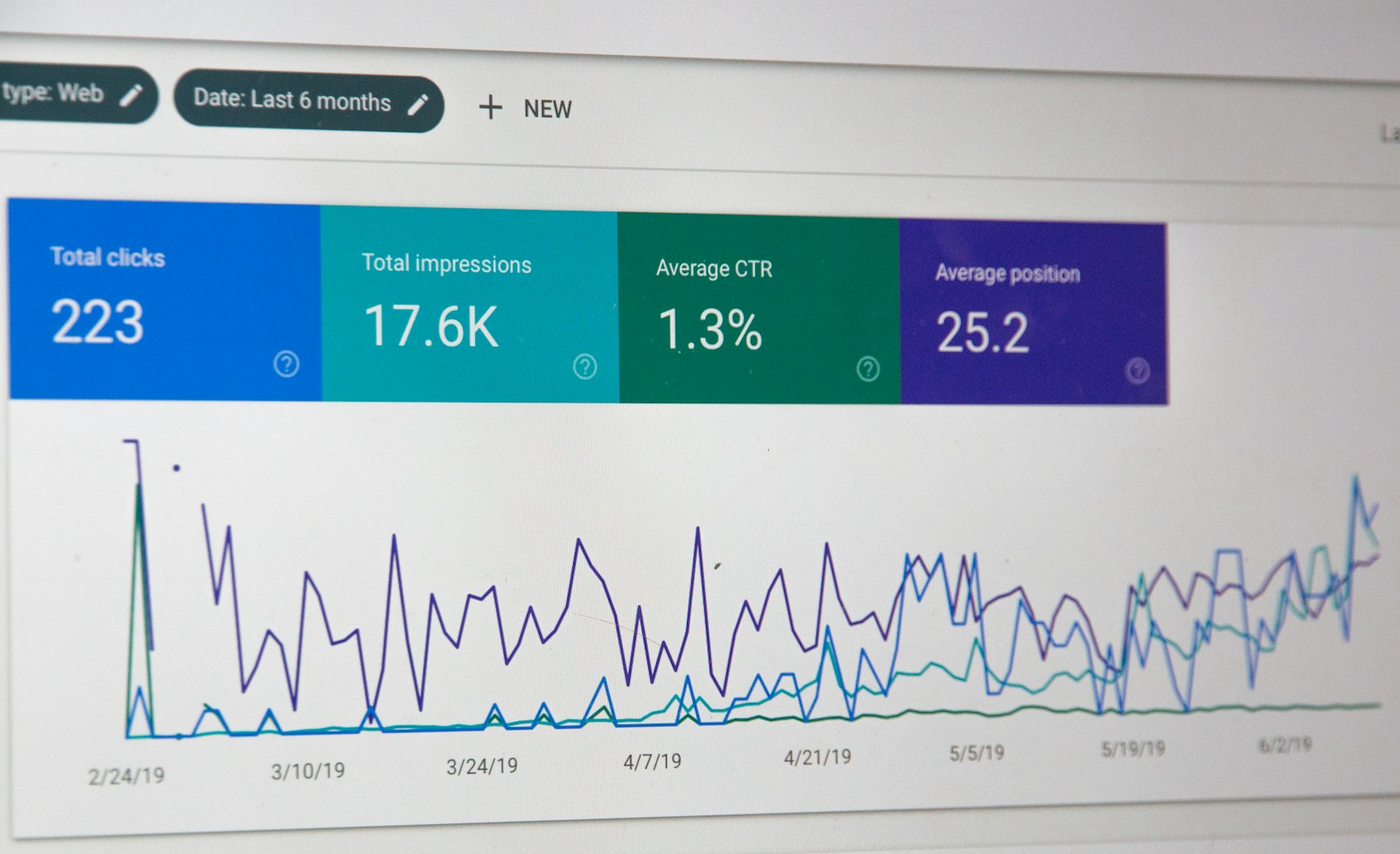 Computer monitor displaying digital performance analytics